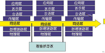 有關(guān)防火墻基礎(chǔ)常識